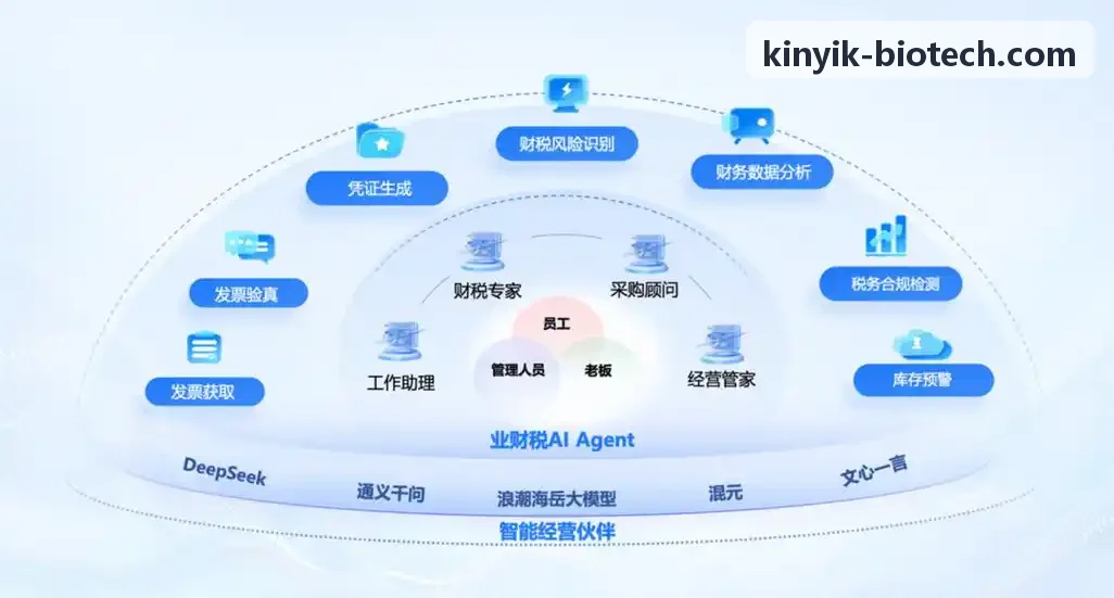 连锁品牌智能门店自动化运营